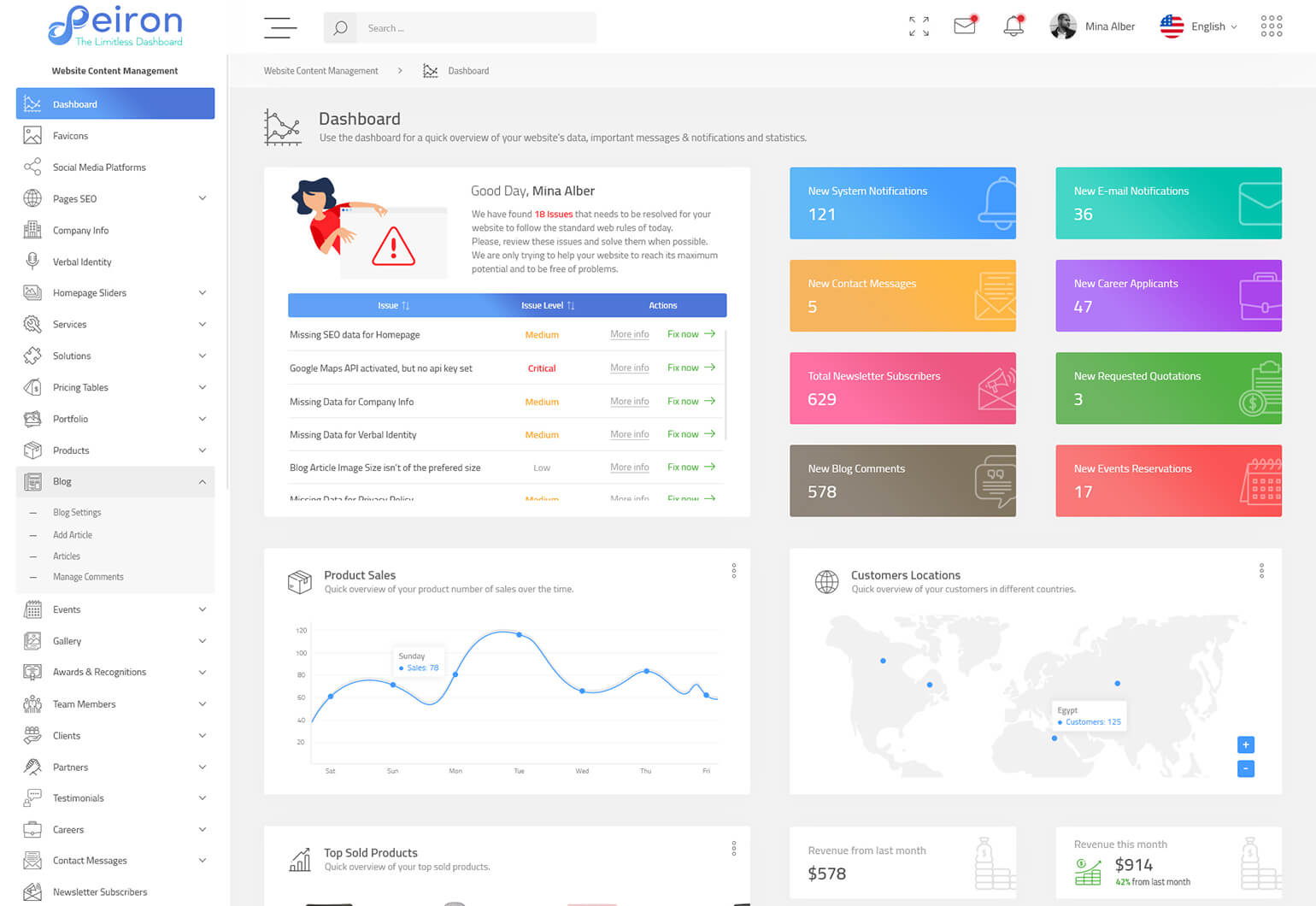 Apeiron - The Limitless Dashboard